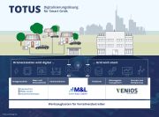 zur Veranstaltung Vorstellung TOTUS: Digitalisierungslösung für Smart Grids